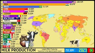 LARGEST MILK-PRODUCING COUNTRIES IN THE WORLD