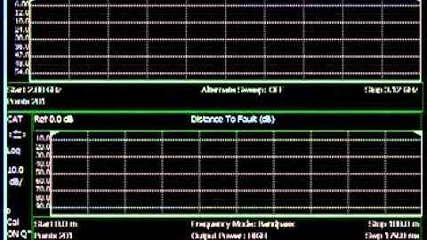 N9912A Cable and Antenna Analyzer, Line Sweeping and Return Loss | FieldFox | Keysight