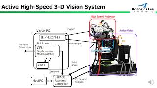 Active High-Speed 3-D Vision System (Sensors 2019)