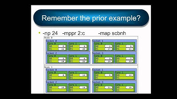 Lawrence Berkeley Lab Nov 2013 talk: Open MPI, Parallel Computing, the Universe, and Everything