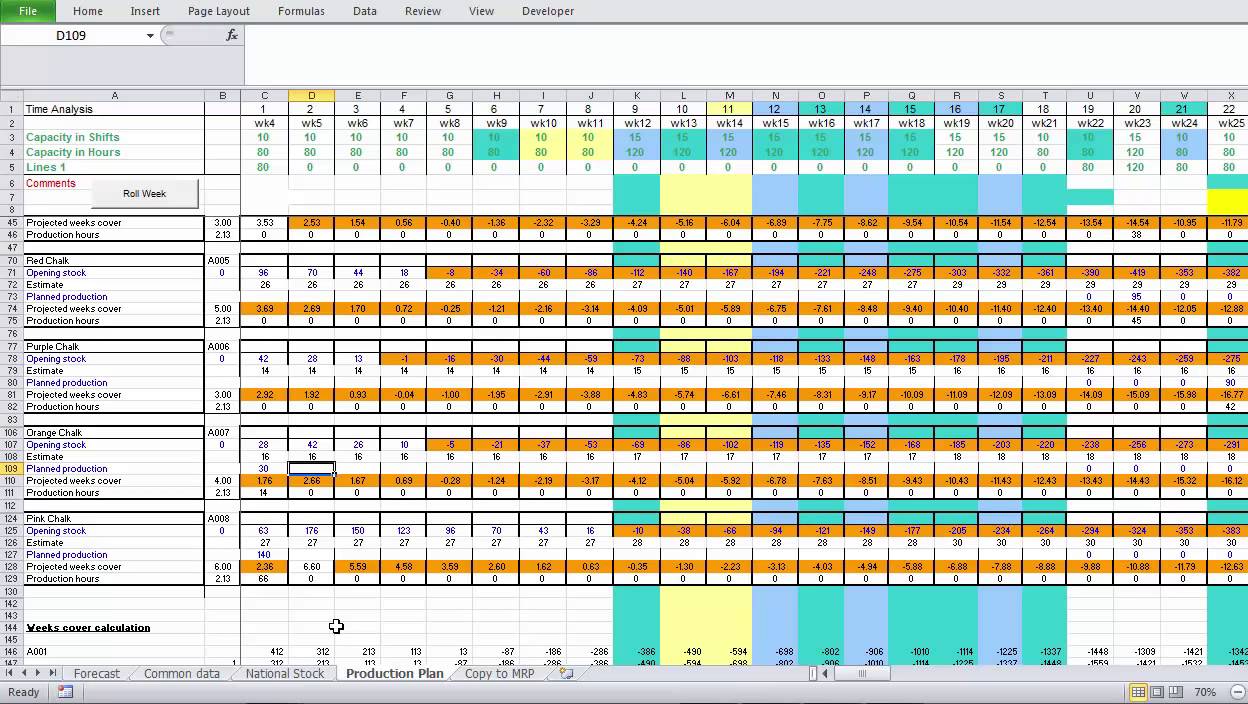 Production Chart In Excel