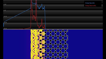 Energy of a linear wave crossing a metamaterial with a hex structure
