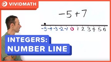 Add and Subtract Negative Numbers on the Number Line - VividMath.com