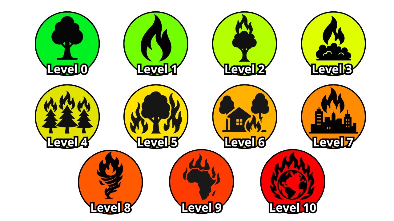 Every FEROCIOUS Wildfire Level Explained In 16 Minutes