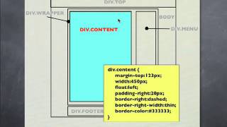04 uitleg css wrapper content