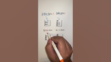 Adding & Subtracting Integers | adding and subtracting negative numbers #integers #integer #shorts