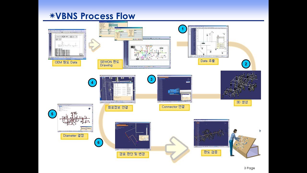 Virtual Board Formboard System (3D Bundel Create Flattening) -5