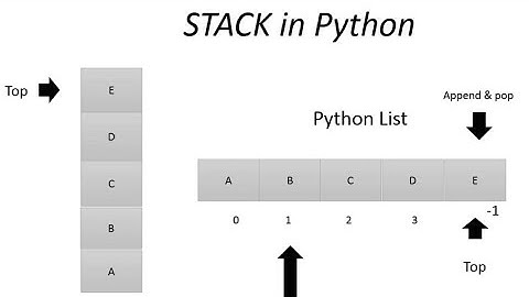 Stack in Python | Data Structures in Python - 01