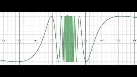 1.1-1.2 Intro to Limits Part III