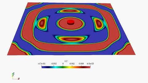 Wavestar Free decay test CFD OpenFOAM