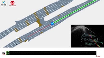 HD map based Localization and Environment Perception