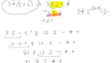 Interpreting Reverse Polish Notation