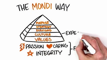 Unfold (y)our true potential