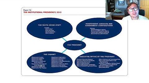 6-2 Delegated Powers