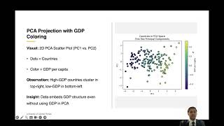 Data Mining Methodology II | Semester Project Presentation