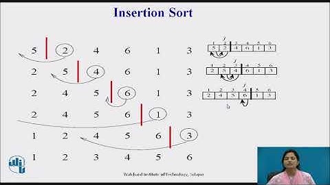 Data Structure Insertion Gate GATE questions