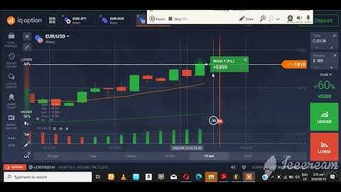 best binary options strategy 2020-IQ option