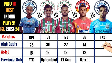 Bipin Singh Vs Liston Colaco Vs Manvir Singh Vs Naorem Mahesh Vs Chhangte Comparison In ISL 2023-24