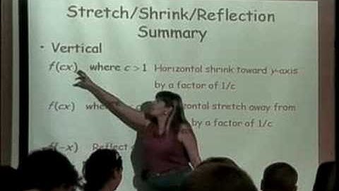 Transformations of Functions (Part 6)