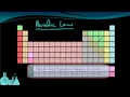 Introduction to the Periodic Table Quiz