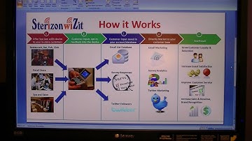 Sterizon wiZit Handheld for in-store Email List, Surveys, Twitter Marketing