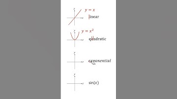 #linear #quadratic #cubic #polynomials #equation #equations #all #viral #trend #education #short