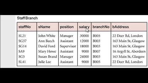 Normalization: Full and Partial Functional Dependencies