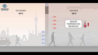 Benefits of Air curtain