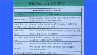 005 Tutorial 5  Python File Methods
