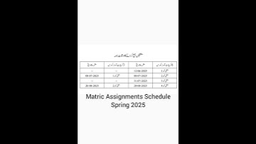 Matric Assignments Schedule spring 2025 | Aiou Assignment Schedule 2025