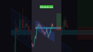 Price Action theory. #chartpatterns #trading #tradingmindset #tafa #technicalanalysis #crypto