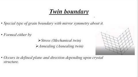 Surface and volume defect