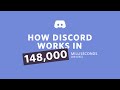 How Discord Works in 148,000 Miliseconds or Less