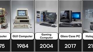 The Evolution of Computer | 1975 to 2500 years