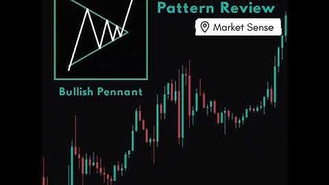 Bullish wedge triangle Pattern!! Price action trade!! Chart pattern!! Market Sense