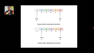 LECTURE 24 : Array representation of Queue | Data structure using c | BY, POOJA KADE