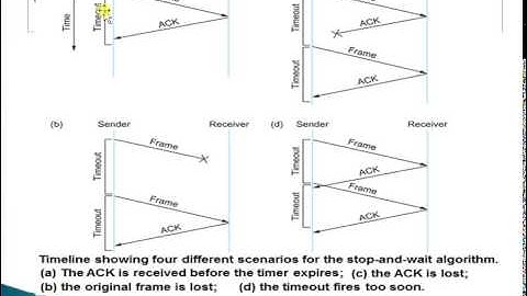 Stop and Wait Protocol