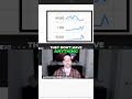 SEO is BACK! Why You NEED to Learn SEO NOW! #shorts