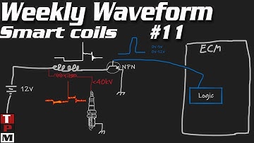 Automotive Weekly Waveform 11 - How Smart Ignition coils work and scope captures
