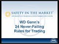 WD Gann's 24 Never-Failing Rules for Trading