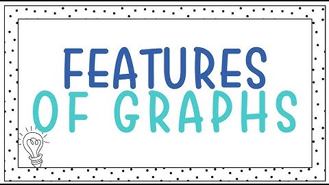 Understanding Graph Features | Intercepts, Intervals & Extremes