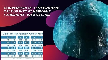 Temperature Conversion: Celsius to Fahrenheit and Fahrenheit to Celsius in C | LogicLoom Lab.