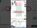 SL Hit in NIFTY 🎯. #trading #liquiditybaba #nifty #liquidity #financialmarket