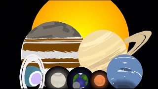 Planets of the Solar System. (Animated)