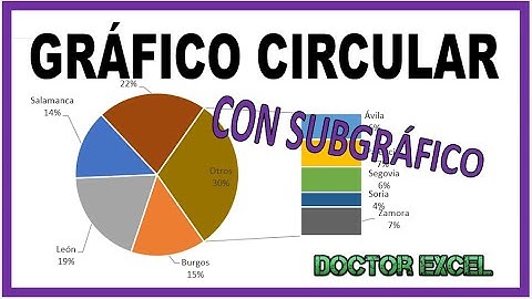 📊 GRÁFICO circular con SUBGRÁFICO circular o DE BARRAS en Excel 🚗