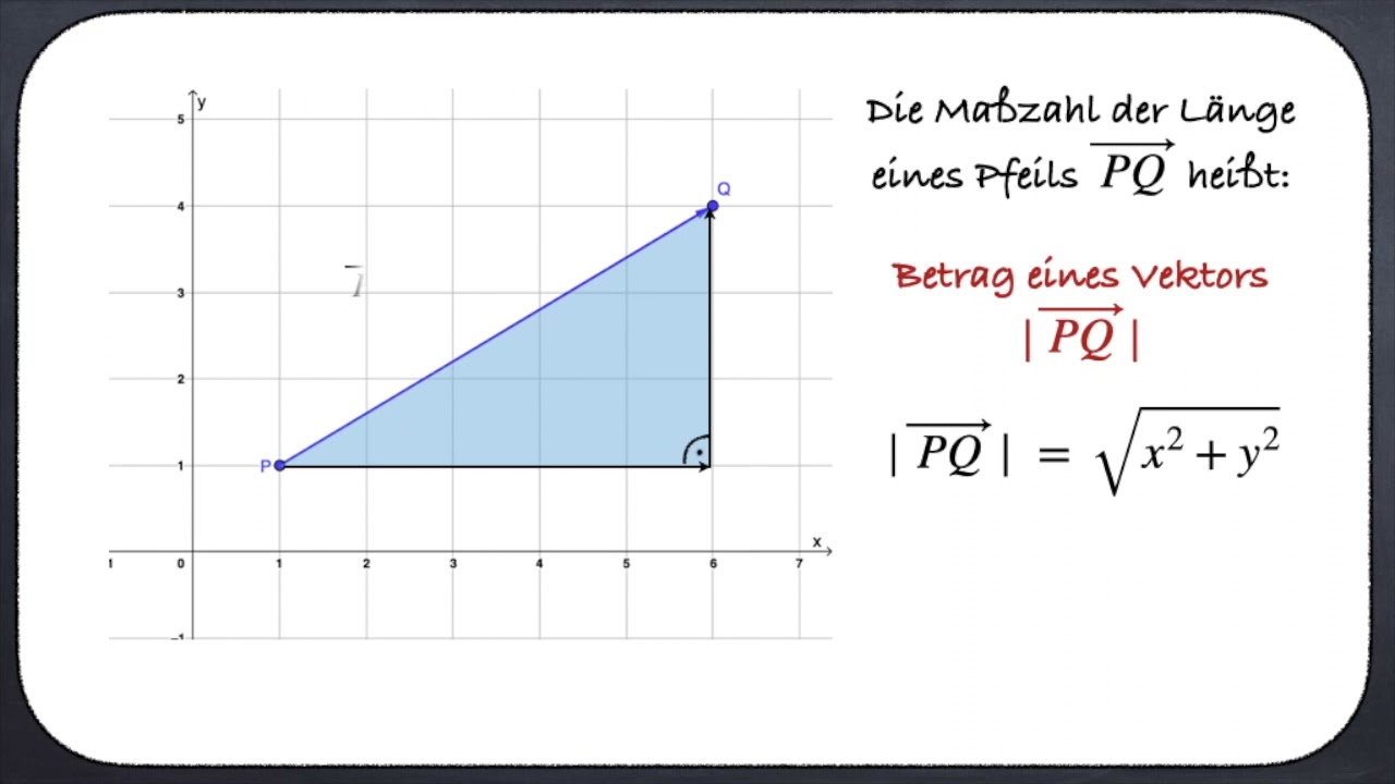 [9a] Pythagoras im Koordinatensystem - [9a] Pythagoras im Koordinatensystem