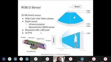 3. Robot Visual Perception: a. RGB-D Sensing | Open Platform (OP) Online Classroom 2021