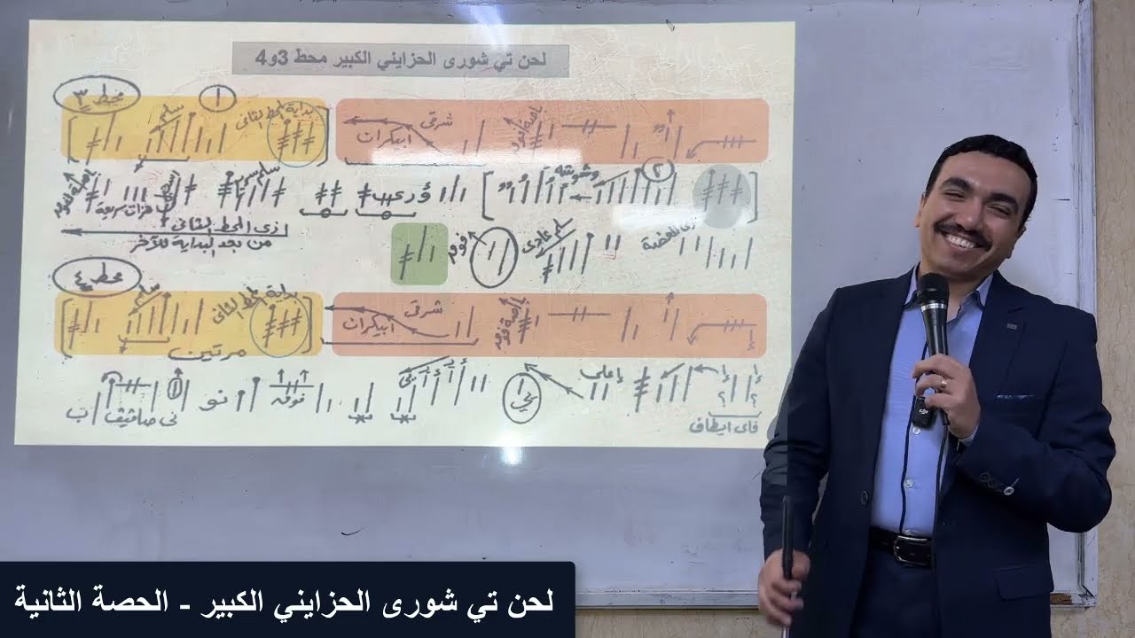 لحن تي شورى الحزايني الكبير تعليمي - الحصة الثانية والأخيرة ϯϣⲟⲩⲣⲏ - مع بولا منير