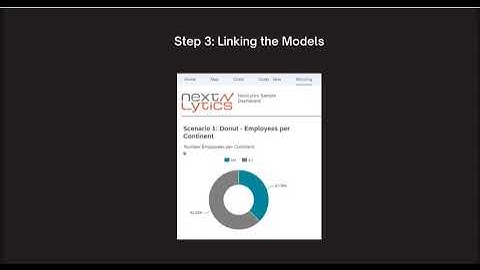 Data Blending in SAP Analytics Cloud (SAC) |What is Data Blending in SAP Analytics Cloud -Tutorial 3