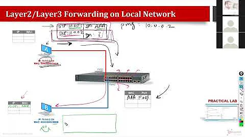 What is difference between MAC Table, Routing Table & ARP Table? (with Packet Tracer Lab)